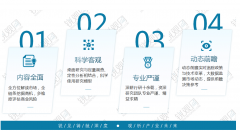 <b>提高企业率</b>