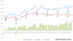 <b>穿全区南北的“送宾大道”、“成长从轴”</b>